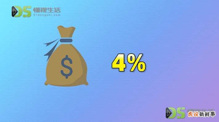 买新房要交哪些税费