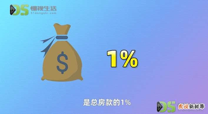 买新房要交哪些税费