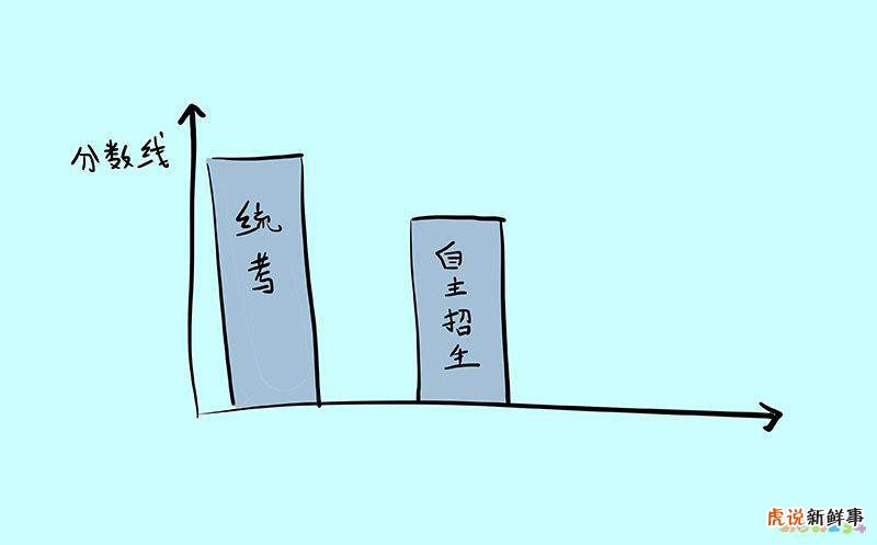 自主招生是指什么意思