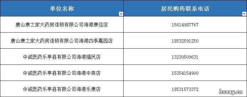 唐山市海港开发区可提供送药服务药店名单 唐山海港开发区托管区