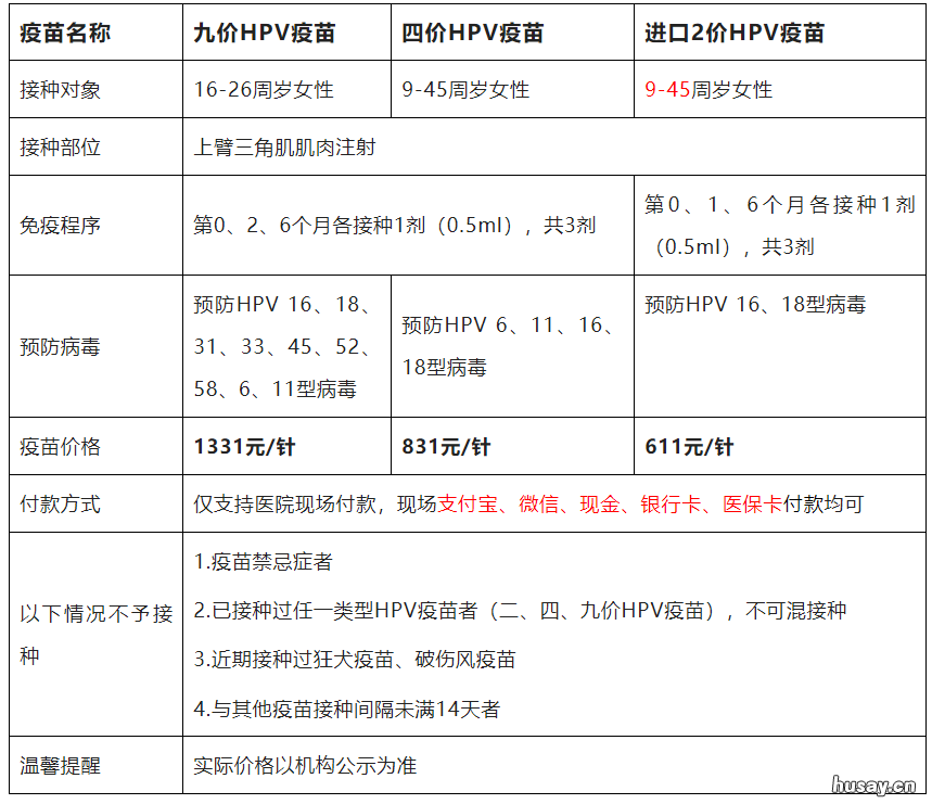 5月22日广州天河区沙河街HPV疫苗预约接种通知 广州沙河最新新闻事件今天