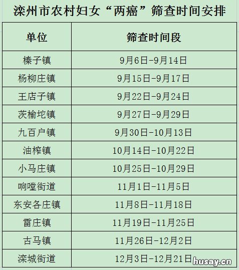 唐山滦州市免费两癌筛查时间表一览