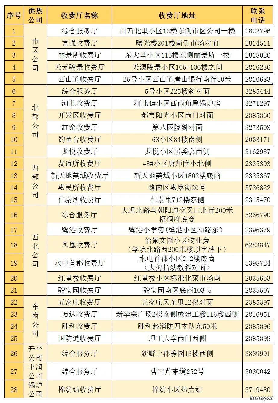 唐山热力供暖2021至2022年度交费指南 唐山供暖时间2020-2021
