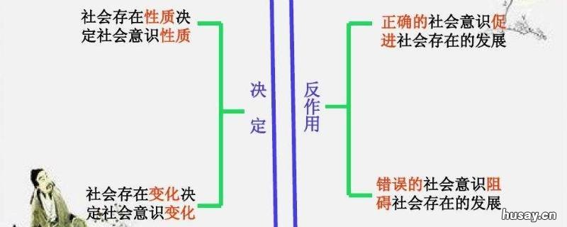 社会意识根源于什么 社会意识根源于社会存在对吗