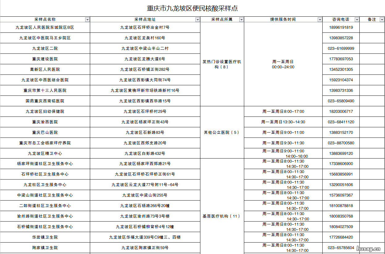 重庆九龙坡区便民核酸采样点名单 重庆九龙坡区便民核酸采样点