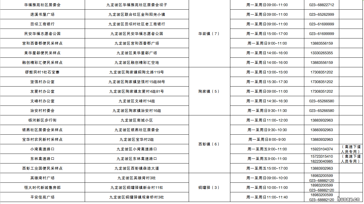 重庆九龙坡区便民核酸采样点名单 重庆九龙坡区便民核酸采样点