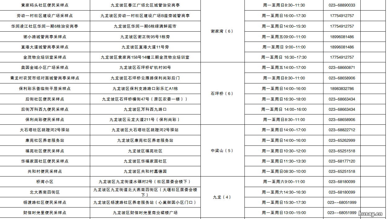 重庆九龙坡区便民核酸采样点名单 重庆九龙坡区便民核酸采样点