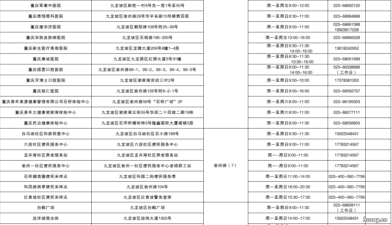 重庆九龙坡区便民核酸采样点名单 重庆九龙坡区便民核酸采样点