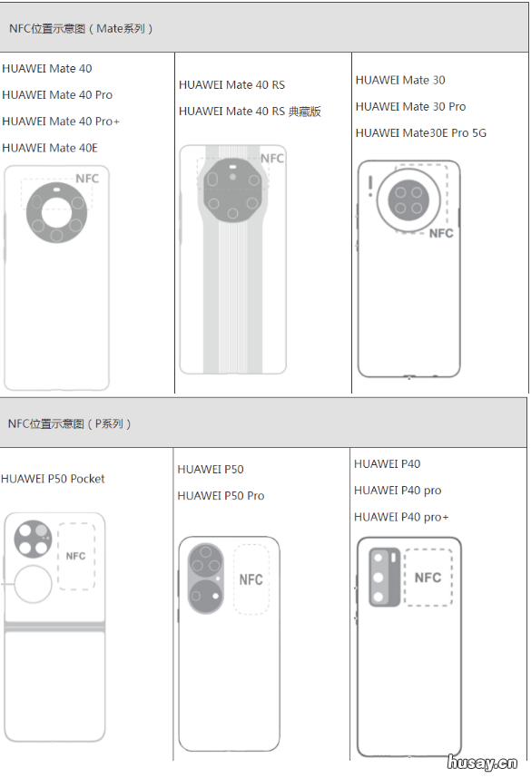 西安长安通NFC交通卡开卡优点 长安通nfc怎么开通