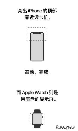 西安长安通NFC交通卡开卡优点 长安通nfc怎么开通