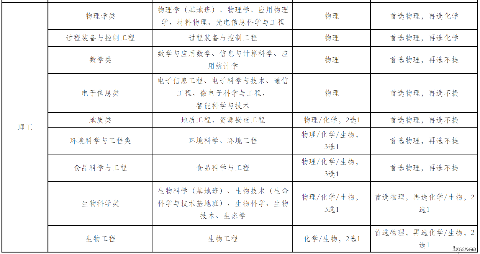 2022西北大学高校专项计划招生简章 西北政法大学国家专项2021
