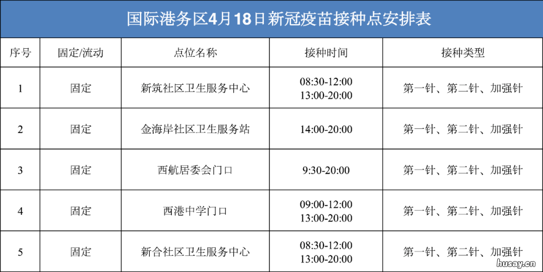 2022西安港务区4月新冠疫苗接种点公布 西安港务区2021
