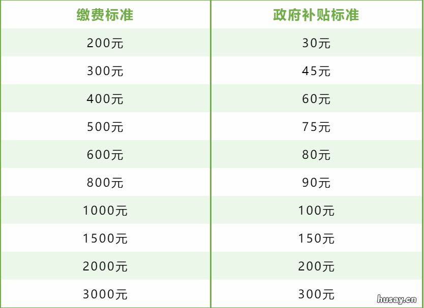 2022西安西咸新区秦汉新城居民养老缴费通知 陕西省西咸新区秦汉新城