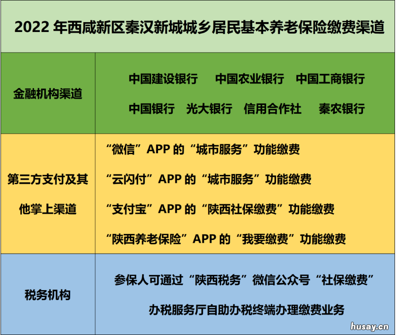 2022西安西咸新区秦汉新城居民养老缴费通知 陕西省西咸新区秦汉新城