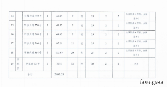 2022重庆公租房樵坪人家项目商铺招租 重庆杨家坪公租房