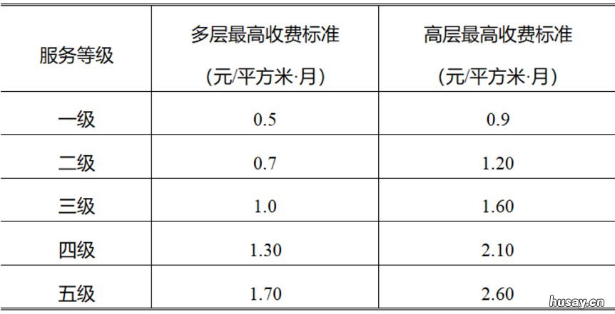 南京物业费收费标准2021新规定 南京物业费标准2020