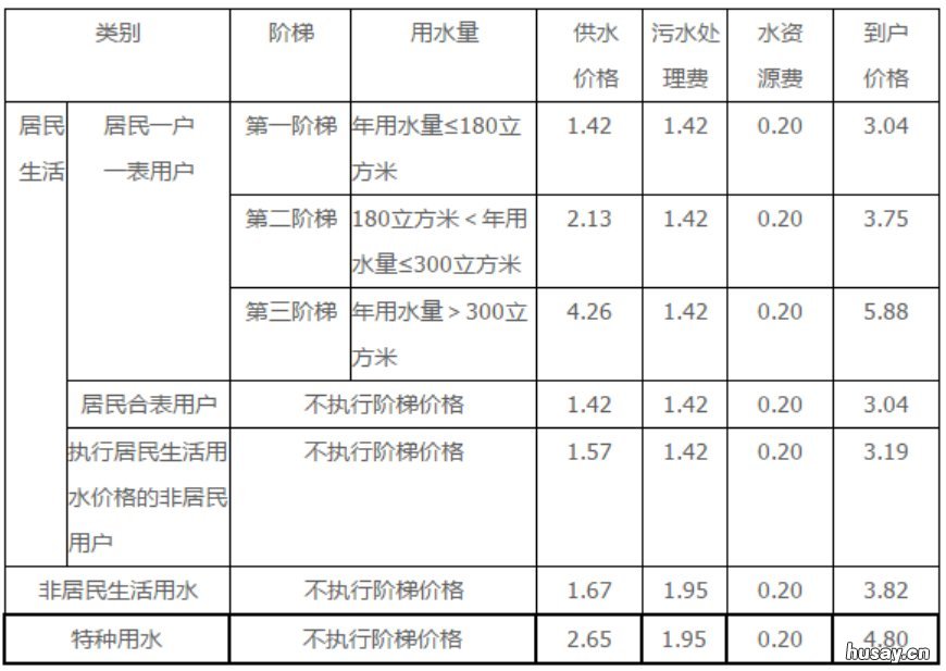 南京居民用水阶梯如何划分 南京用水阶梯收费标准