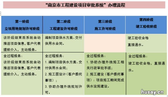 南京自来水开通流程 南京自来水开通流程图