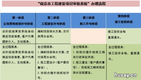 南京自来水开通流程 南京自来水开通流程图