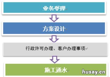 南京自来水开通流程 南京自来水开通流程图