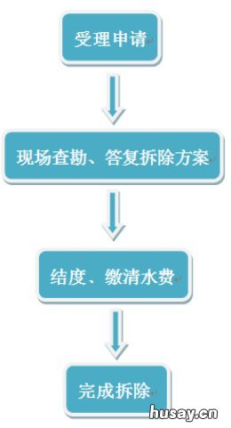 南京怎么拆除水表 水表怎么拆洗
