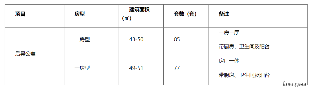 2022厦门市级公共租赁住房第十五批租赁方案 厦门市2020年第二批保障性租赁房
