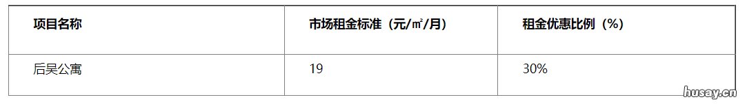2022厦门市级公共租赁住房第十五批租赁方案 厦门市2020年第二批保障性租赁房