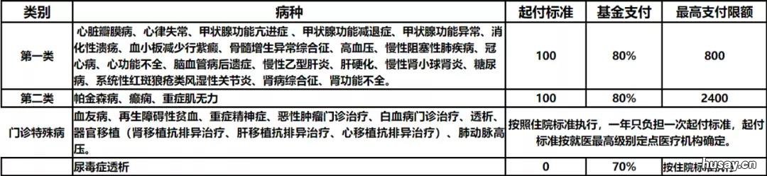 秦皇岛城乡居民基本医疗保险门诊慢性病支付比例 秦皇岛城镇医疗保险