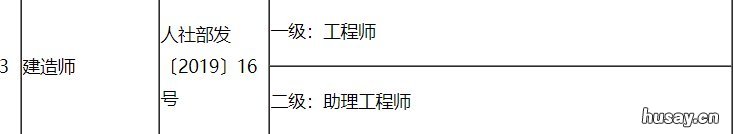 西安一级建造师还需要参加中级职称评审吗 西安一级建造师还需要报名吗