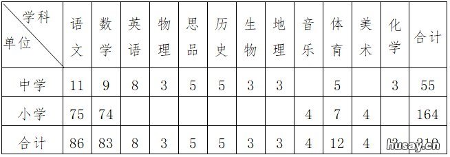秦皇岛海港区2021公开招聘中小学教师 2021秦皇岛海港区教师招聘公告
