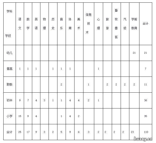 秦皇岛抚宁区2021年公开招聘中小学及幼儿园教师 秦皇岛抚宁区最新招聘