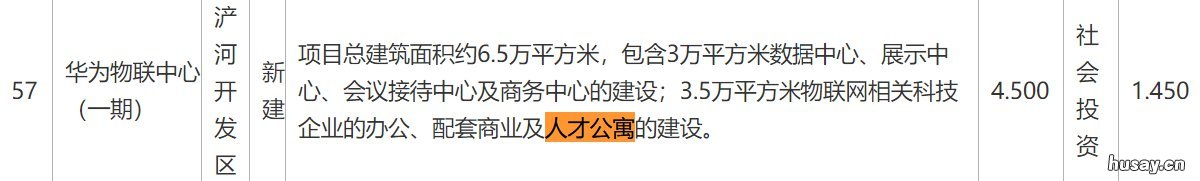 2020西安灞桥区有规划的人才公寓吗 2020西安灞桥区有规划地铁吗