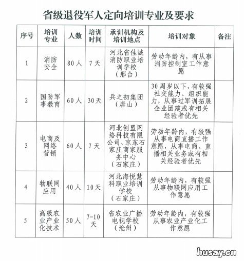 秦皇岛退役军人职业技能定向培训班报名指南 秦皇岛退役军人职业技能定向培养