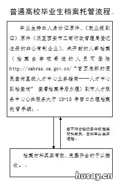 西安高校毕业生档案托管条件 西安高校毕业生档案托管