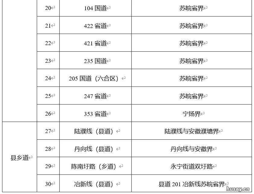 南京离宁查验点撤销了吗 南京离宁检查点什么时候解封
