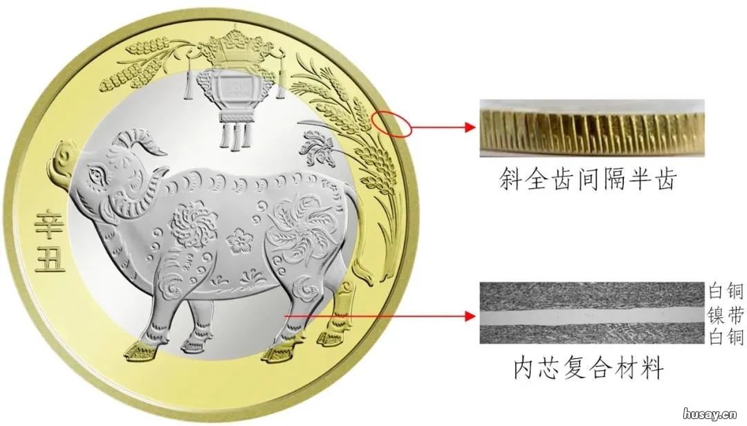 2021年贺岁普通纪念币详情 关于2021年贺岁普通纪念币