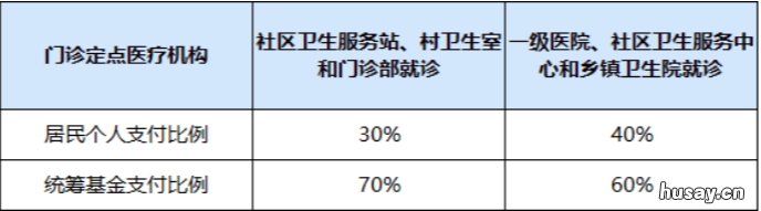 西安居民医保能报销CT吗 医保可以报销CT