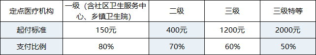 西安居民医保能报销CT吗 医保可以报销CT