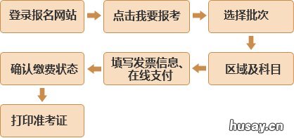 西安基金从业资格考试报名流程 西安基金从业资格考试疫情有什么影响