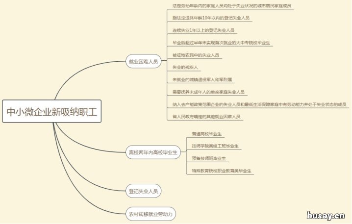 西安浐灞以工代训补贴申请指南 西安市以工代训补贴政策