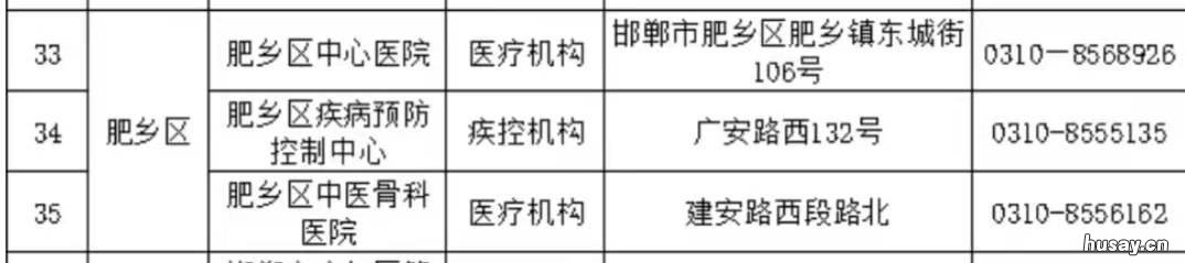 2022邯郸市肥乡区哪些地方可以做核酸检测? 邯郸肥乡区未来规划2030