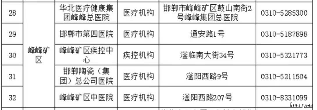 2022邯郸市峰峰矿区哪些地方可以做核酸检测? 河北省邯郸峰峰矿区介绍