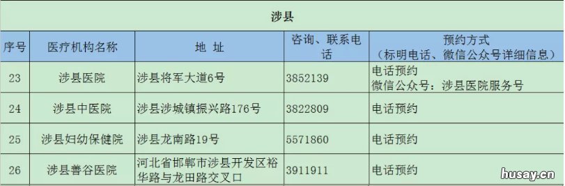2022邯郸涉县有哪些地方可以做24小时核酸检测？ 邯郸涉县多少个乡镇