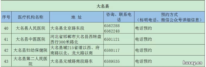 2022邯郸大名县24小时核酸检测医疗机构有哪些? 邯郸市24小时核酸检测