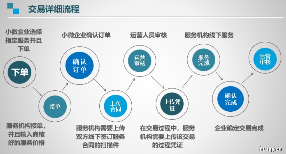 陕西小微企业服务补贴券申请流程 陕西小微企业服务补贴券