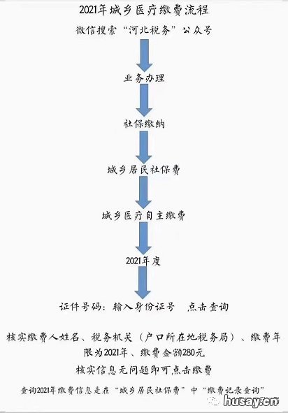 2021年度涞水县城乡居民医保怎么缴费 2021年度涞水县城乡居民医保怎样缴费