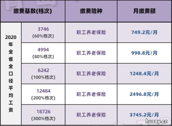 2022青岛灵活就业社保缴费多少钱 2022青岛灵活就业社保补贴怎么没发