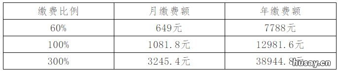 2021保定涞源灵活就业人员缴纳企业养老保险费须知 2021河北灵活就业缴费