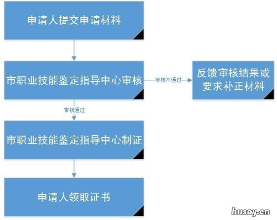 西安职业资格证书遗失怎么补办 职业资格证书在西安能办理人才认定吗?