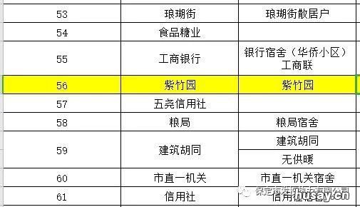 保定发投热力供暖小区汇总表 保定市发投热力有限公司